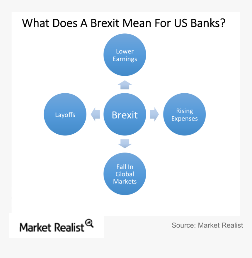 What Does A Brexit Mean For Us Banks - Market, HD Png Download, Free Download