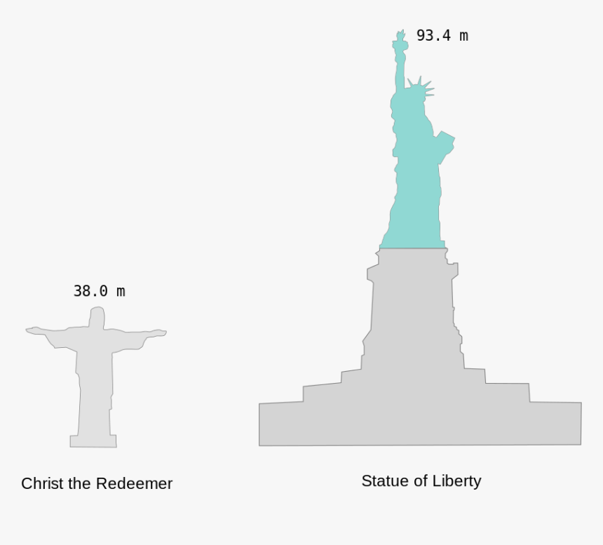 Statue Of Liberty Christ The Redeemer, HD Png Download, Free Download