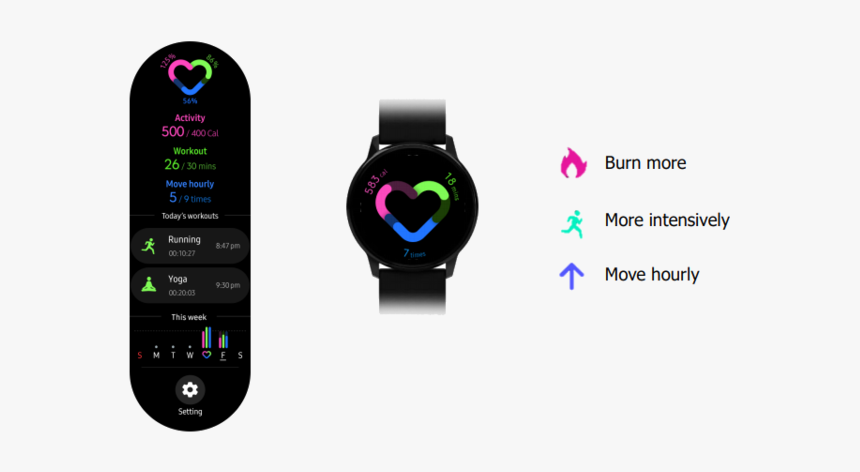 Samsung Galaxy Watch Active Features, HD Png Download, Free Download