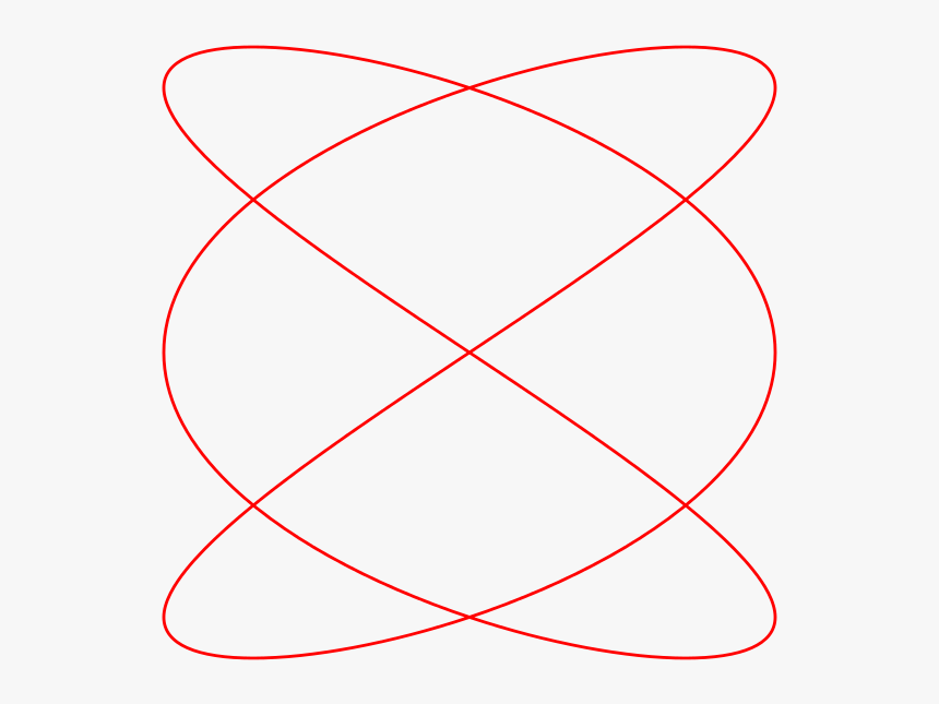 Transparent Tumblr Png Math - 3 2 Lissajous Curve, Png Download, Free Download