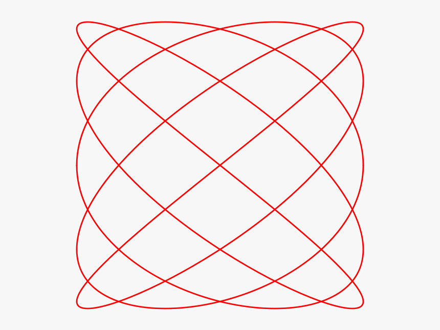 Lissajous Figures 4 5, HD Png Download, Free Download