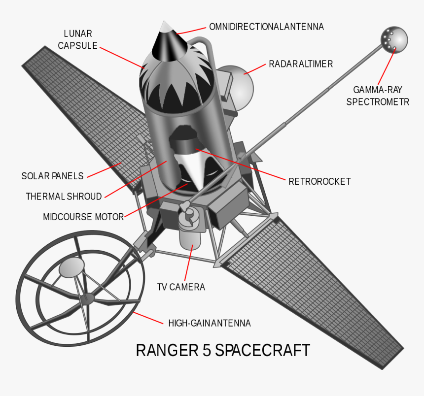 Ranger Spacecraft Block Ll, HD Png Download, Free Download
