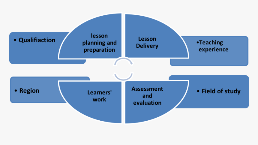Picture1 - Competencies Of Mathematics Teachers, HD Png Download, Free Download