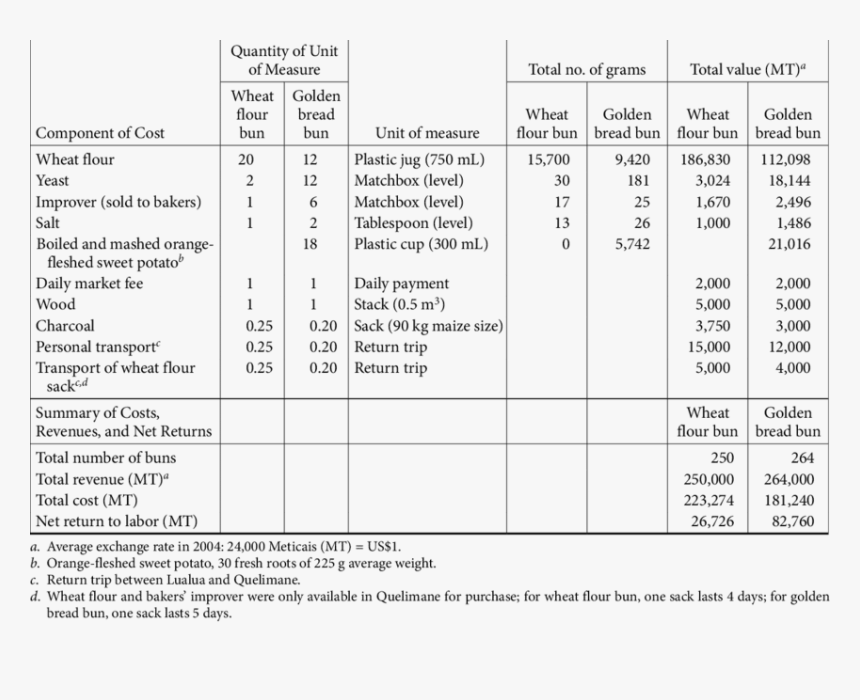 Document, HD Png Download, Free Download