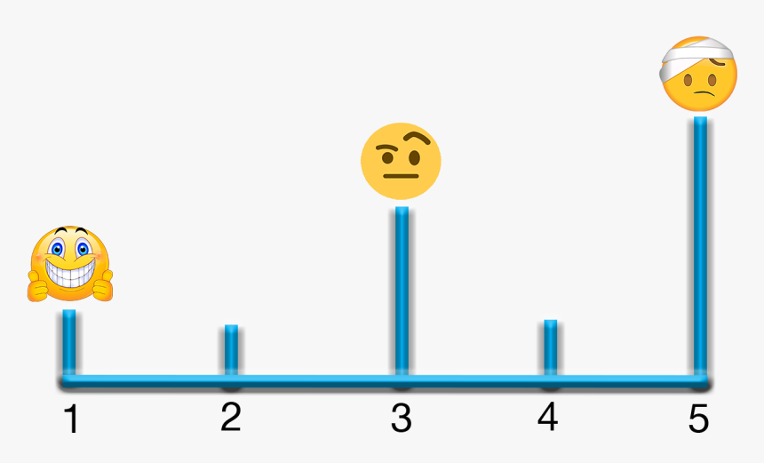 Launch Difficulty- - Smiley - Smiley, HD Png Download, Free Download