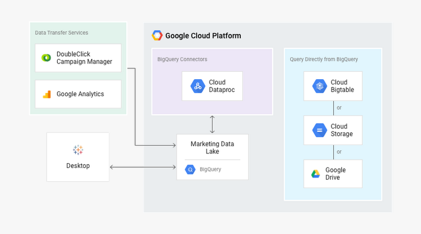 Zulily Tableau 6ivge - Bigquery Integration Tableau, HD Png Download, Free Download