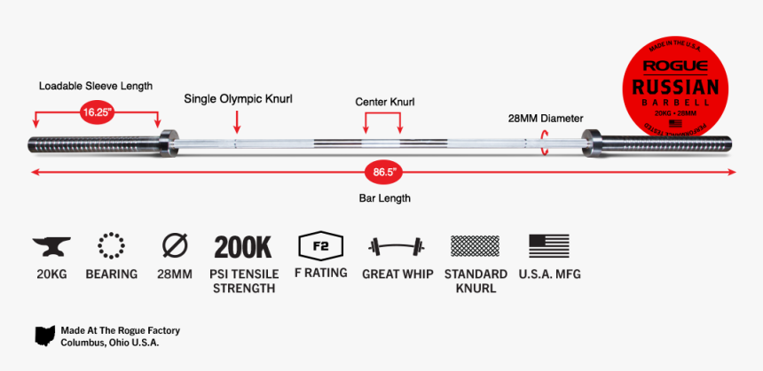 Barbell Knurl Marks - Parts Of An Olympic Bar, HD Png Download, Free Download