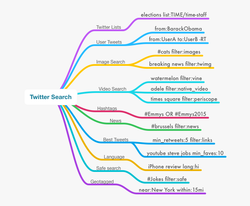 Twitter Like Png - Twitter Bot Search Phrase, Transparent Png, Free Download