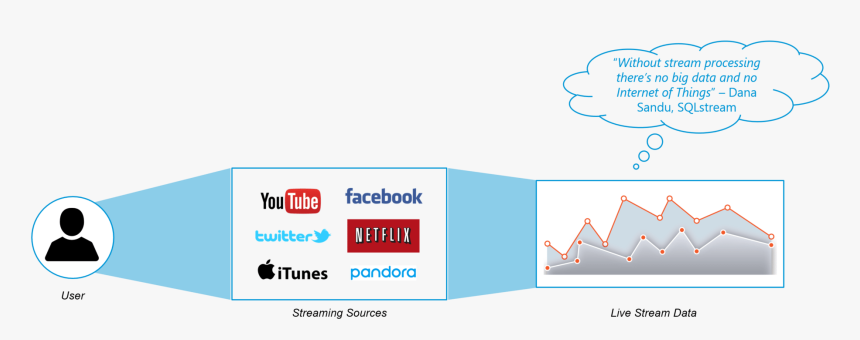 What Is Streaming - Facebook, HD Png Download, Free Download