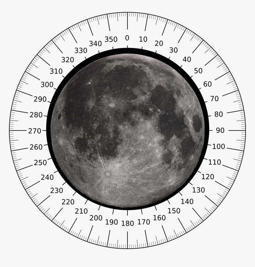 Moon Rotation - Angular Sizes Of The Planets, HD Png Download, Free Download