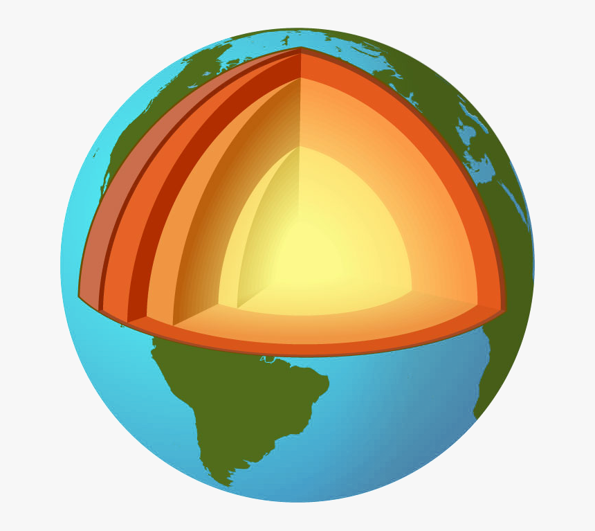 Earth Layers Model - Layers Of The Earth Without Labels, HD Png Download, Free Download
