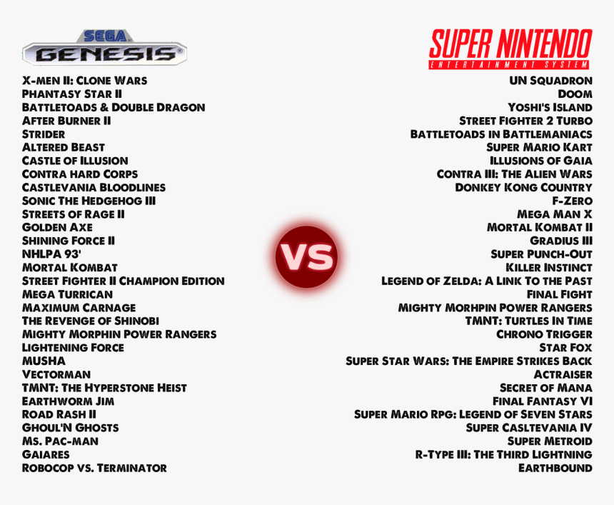 Console Specs Super Nintendo Sega Genesis, HD Png Download, Free Download