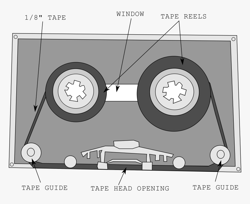 Inside A Tape Clip Arts - Whats Cassette Tape Inside, HD Png Download, Free Download