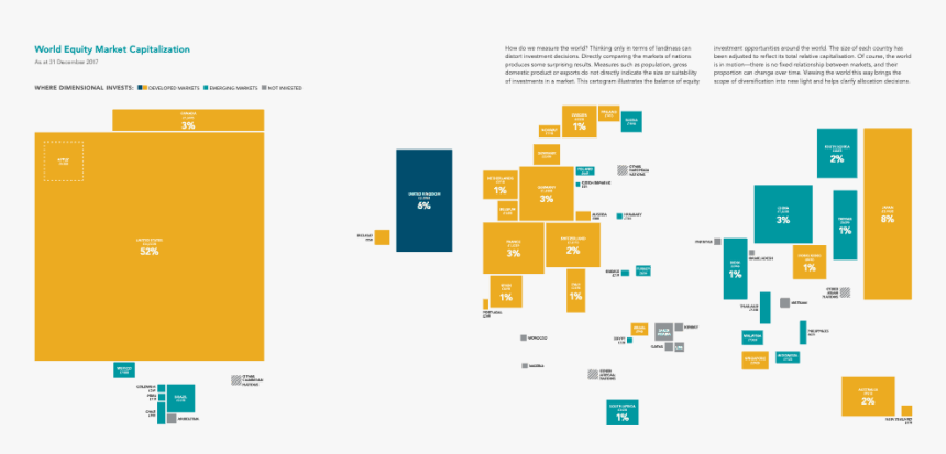 World Equity Market Capitalization By Region, HD Png Download, Free Download