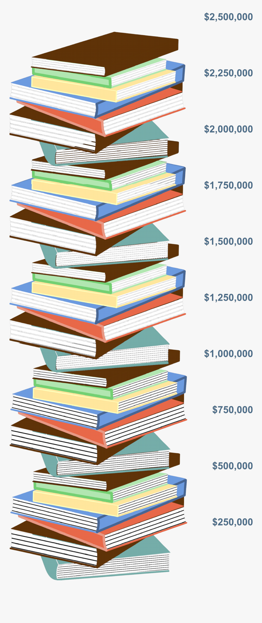Stack Of Books , Png Download - Transparent Background Stack Of Books Clipart, Png Download, Free Download