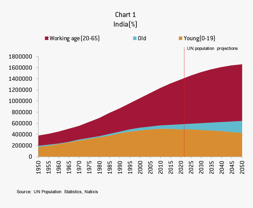 Gdp Of India 2025 In Trillion Meris Malissa