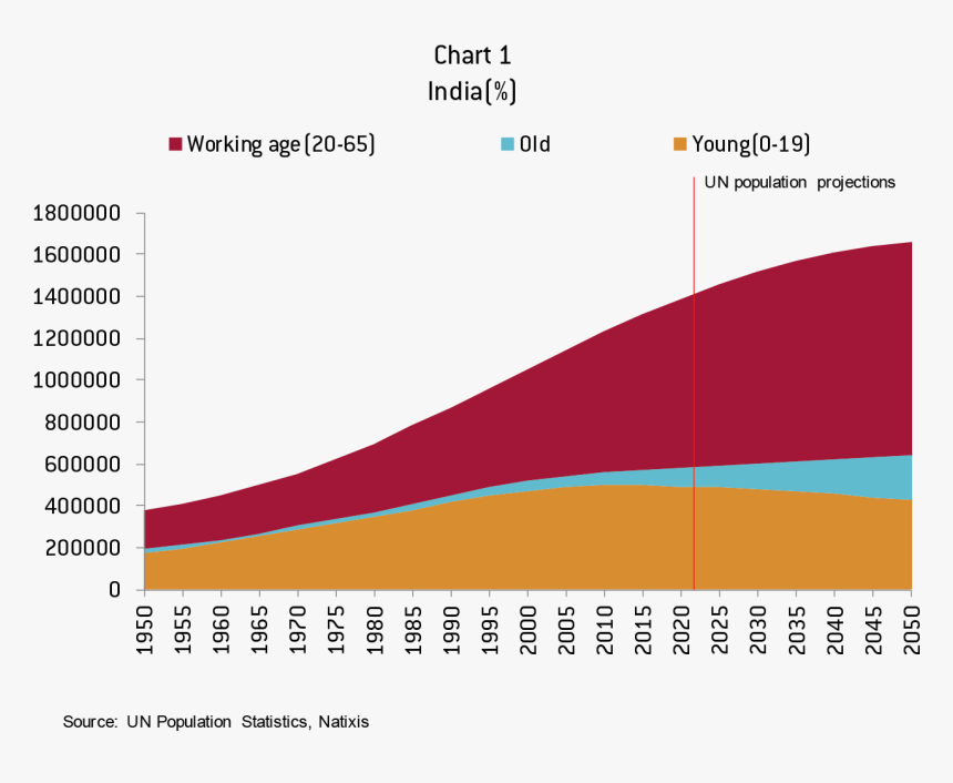 India's Gdp By 2024, HD Png Download, Free Download