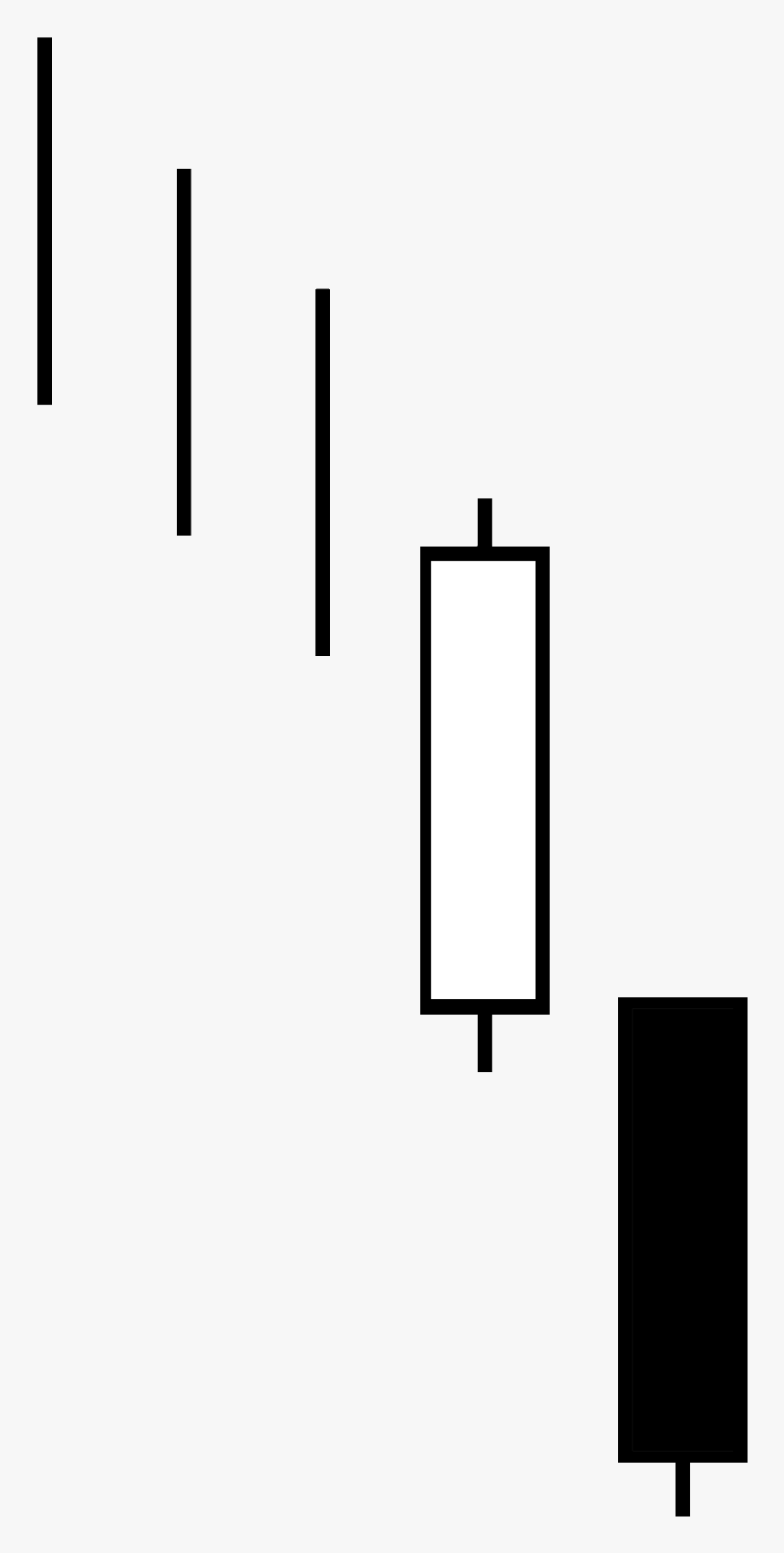 Candlestick Pattern Bearish Separating Lines - Separating Candlestick Pattern, HD Png Download, Free Download