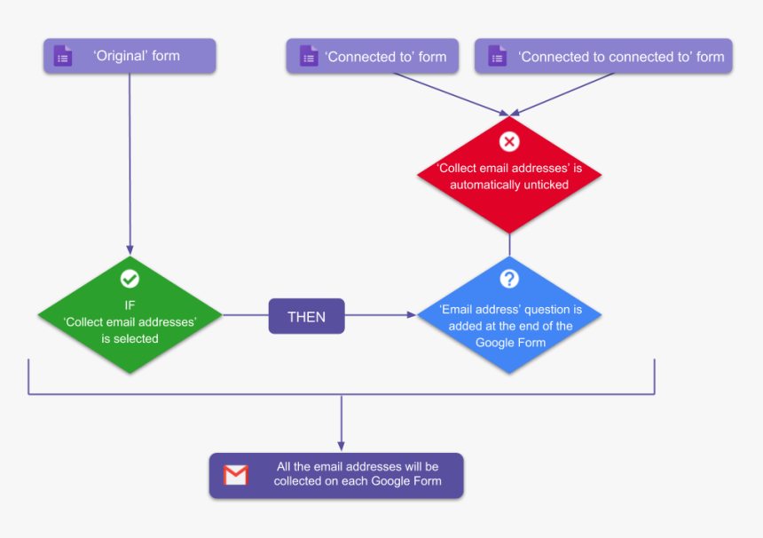 Diagram, HD Png Download, Free Download