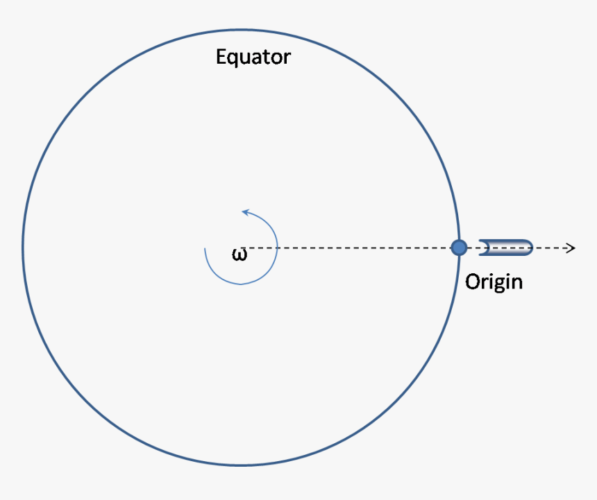 Earth Spin Rocket - Circle, HD Png Download, Free Download