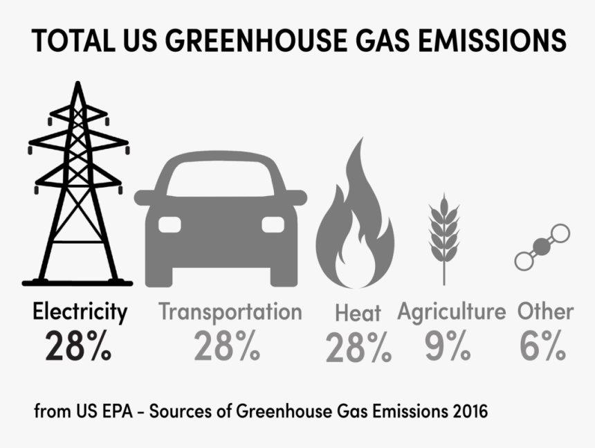 Us Emissions Elect-01, HD Png Download, Free Download