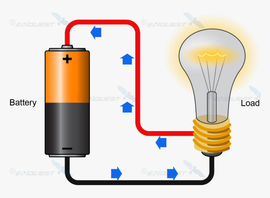 Circuits Circuit Symbols Horizon Power Discovery Zone - Current Electricity Clipart, HD Png Download, Free Download