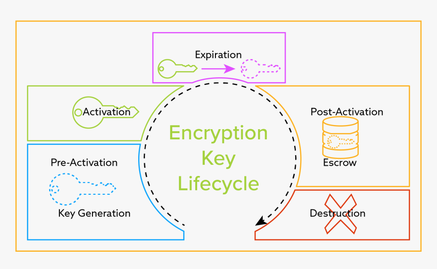 Encryption Key, HD Png Download, Free Download