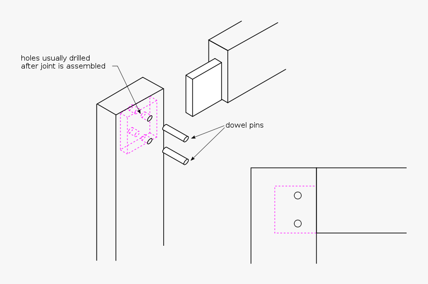 Stub Tenon Corner Joint, HD Png Download, Free Download