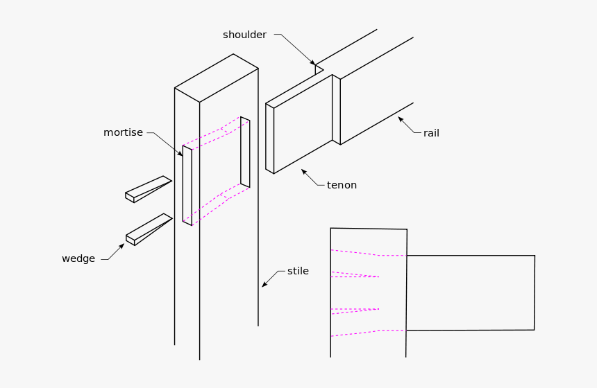 Diagram, HD Png Download, Free Download