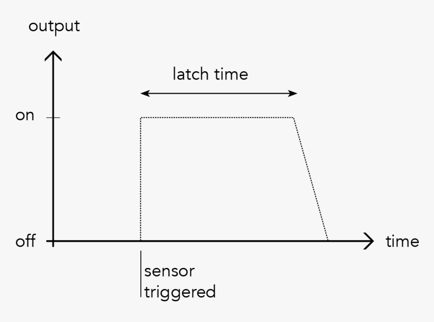 Diagram, HD Png Download, Free Download