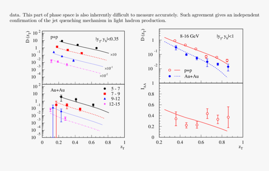 Diagram, HD Png Download, Free Download