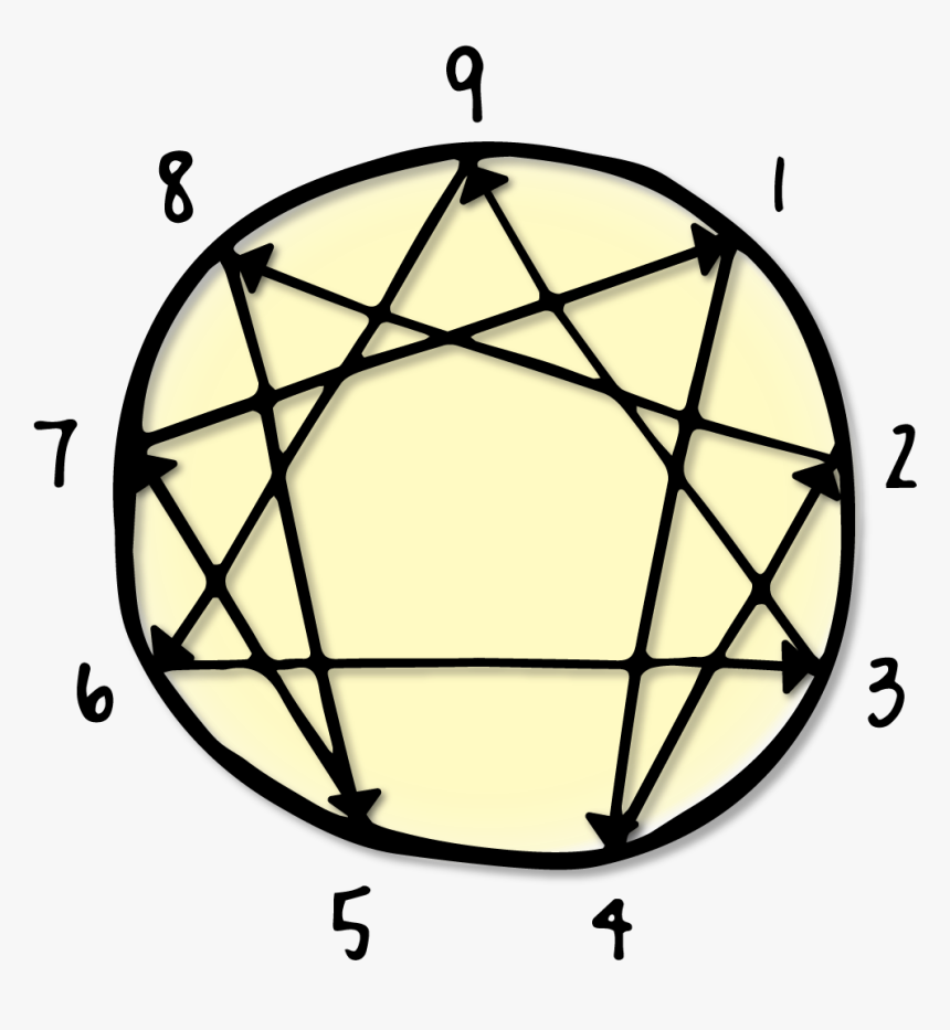 Enneagram With Arrows - Enneagram Symbol, HD Png Download, Free Download