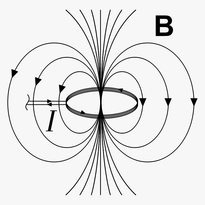 Current Loop Clipart Icon Png - Magnetic Fields Of A Current Loop, Transparent Png, Free Download