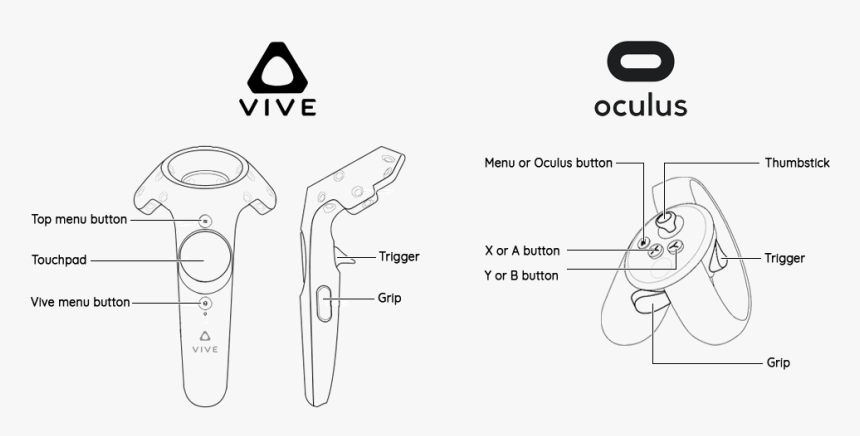 Click "send To Vr" - Oculus Controller Diagram, HD Png Download, Free Download
