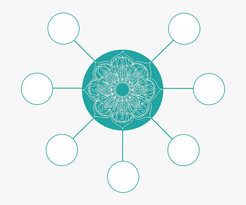 Wellness Mandala Connecting The Various Holistic Practices - Import And Export Management System, HD Png Download, Free Download