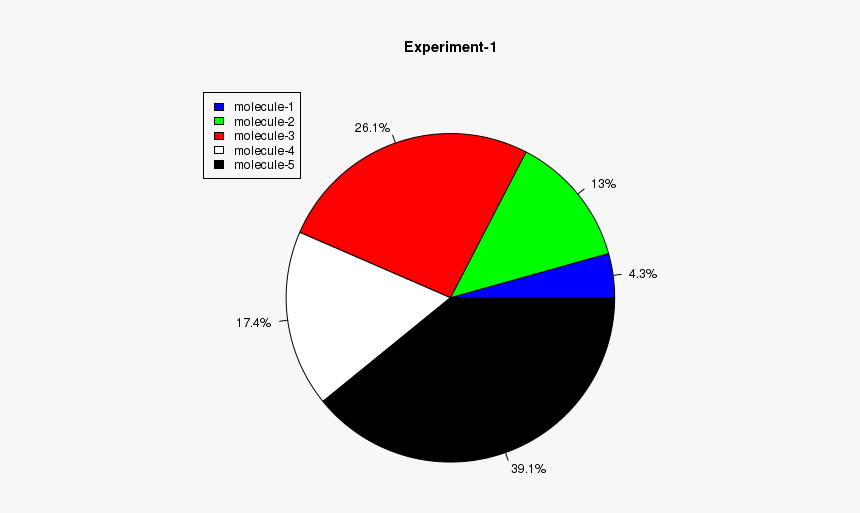 1.0 In A Pie Chart, HD Png Download, Free Download