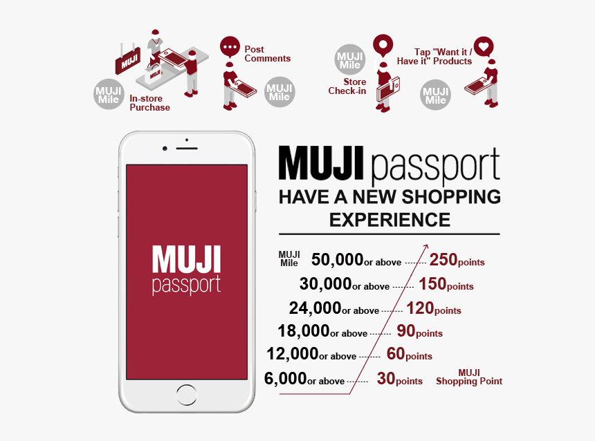 Muji Passport, HD Png Download, Free Download