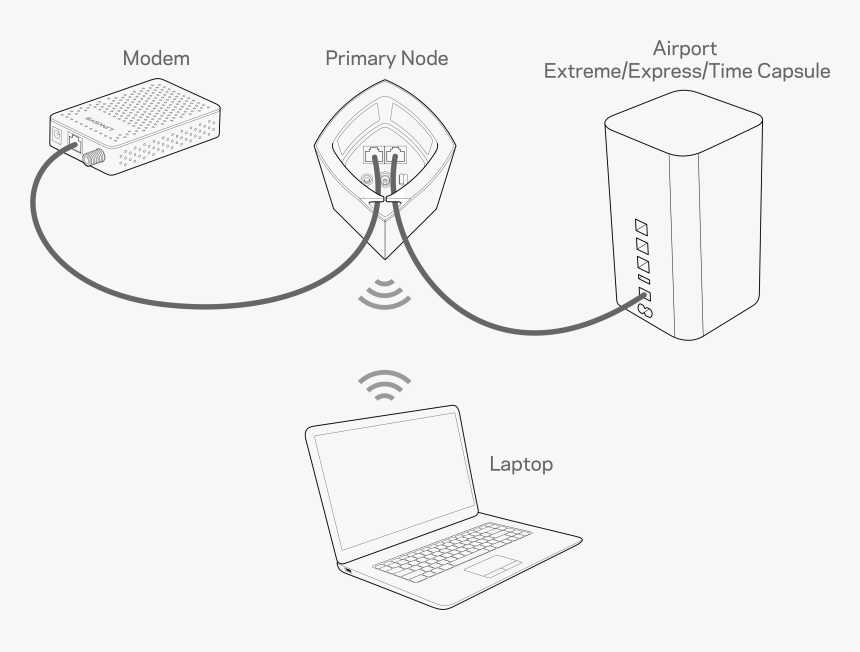 Diagram, HD Png Download, Free Download