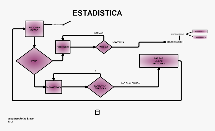 Diagram, HD Png Download, Free Download