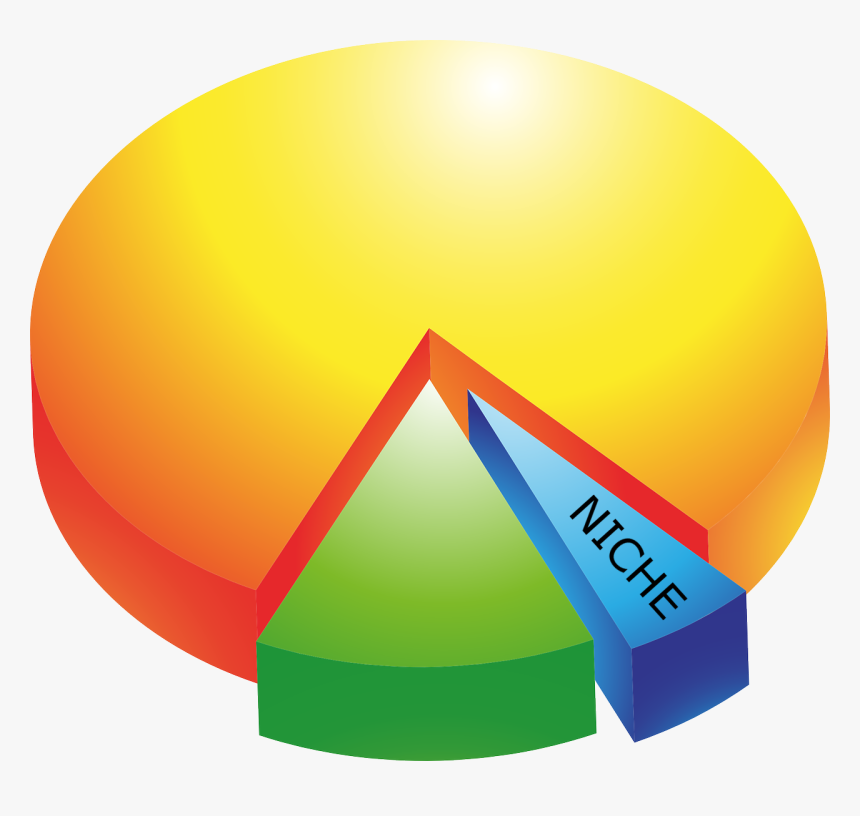 Blank Pie Chart Png, Transparent Png, Free Download