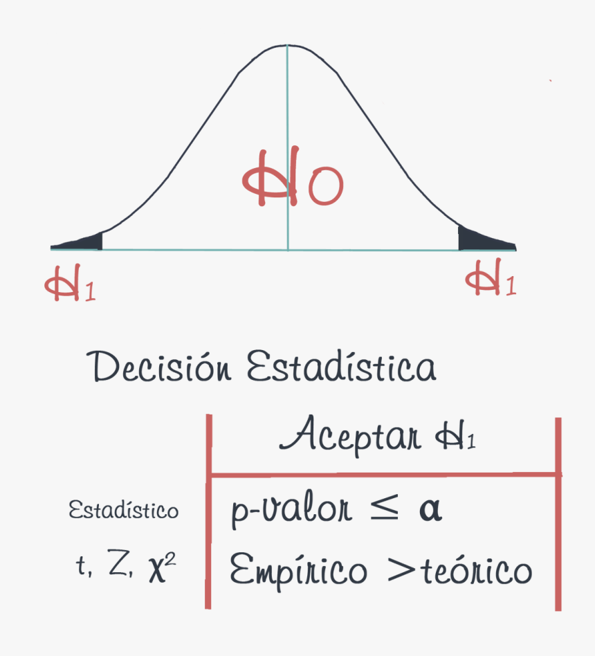 Diagram, HD Png Download, Free Download