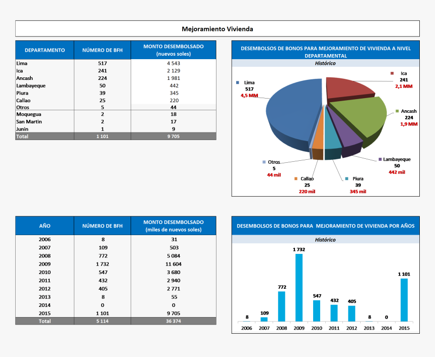 Diagram, HD Png Download, Free Download