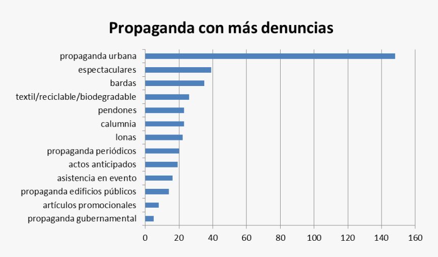 Estadisticas De Campaña Electoral, HD Png Download, Free Download