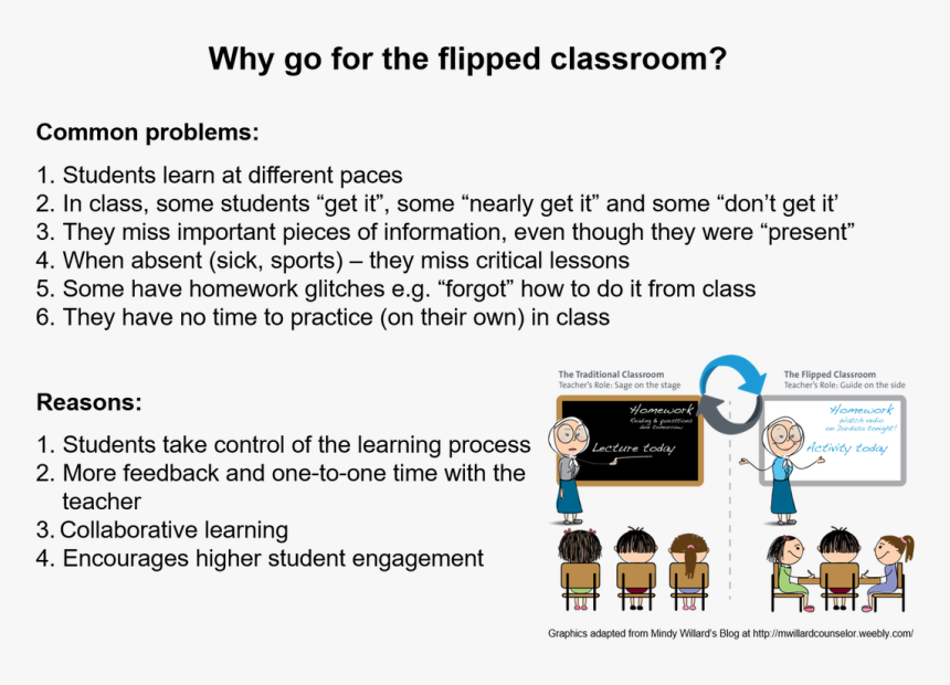 Flipped Classroom Clipart , Png Download - Role Of Educational Technology, Transparent Png, Free Download