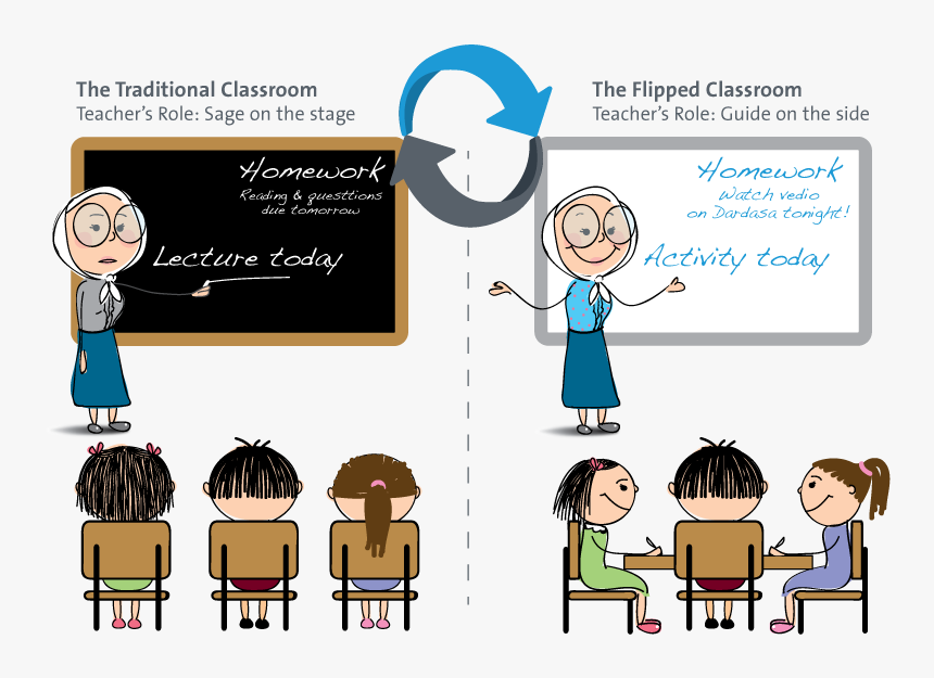 Blended Learning And The Flipped Classroom Integrating - Role Of Educational Technology, HD Png Download, Free Download