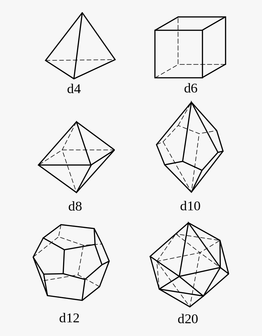 Transparent D20 Dice Png - Polyhedral Dice Chart, Png Download, Free Download