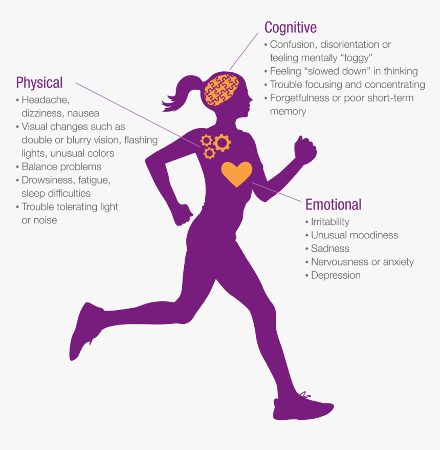 Nr Infographic Signsofconcussion - Running Woman Icon, HD Png Download, Free Download