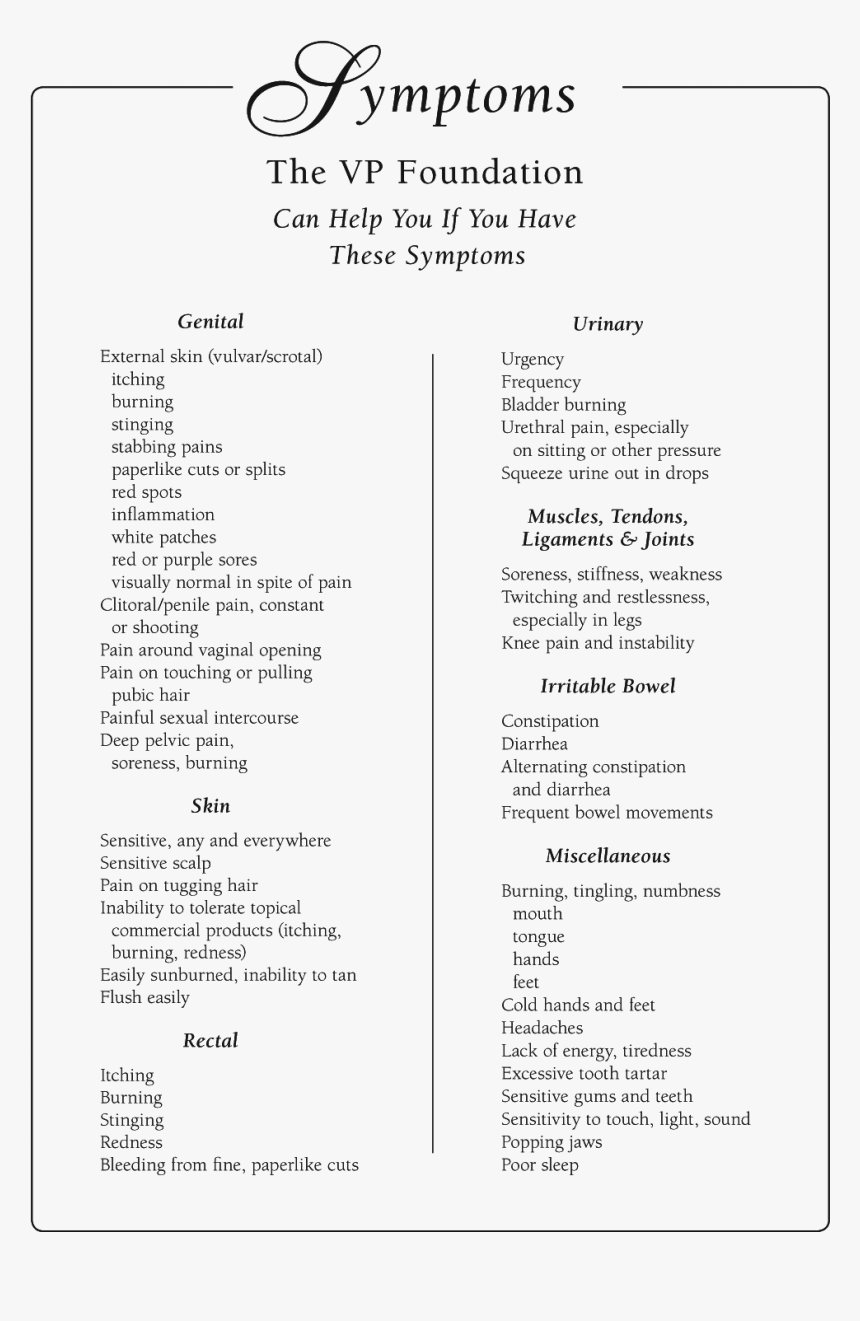 List Of Vulvar Pain Syndrome Symptoms Reported By Pain - Vp In Vagina, HD Png Download, Free Download