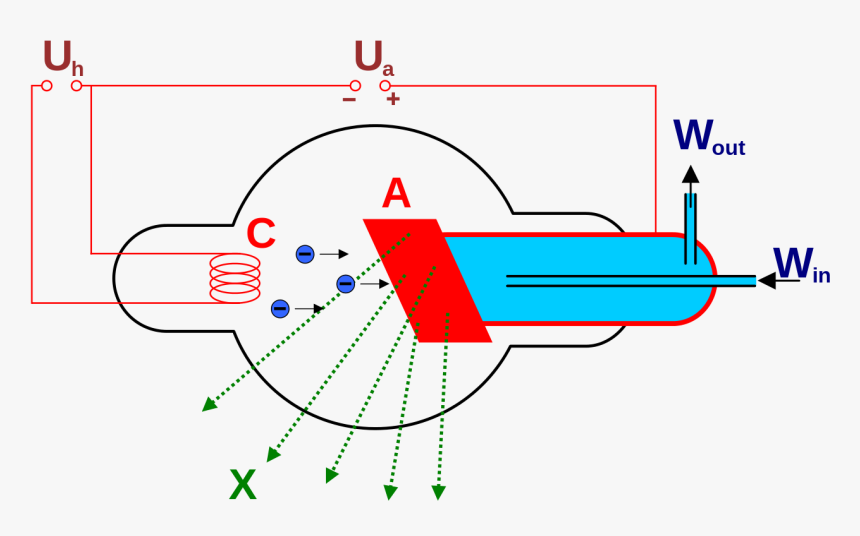 Roentgen Tube, HD Png Download, Free Download