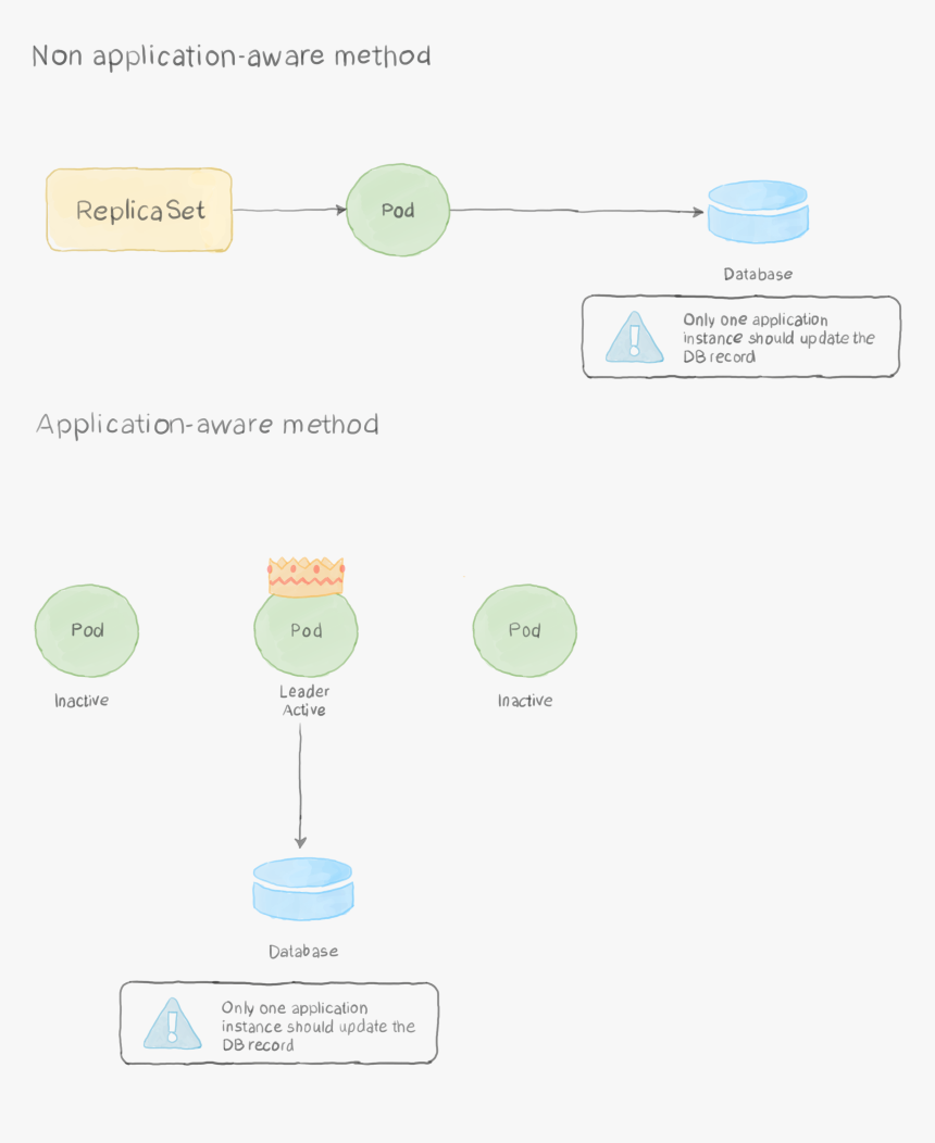 Diagram, HD Png Download, Free Download